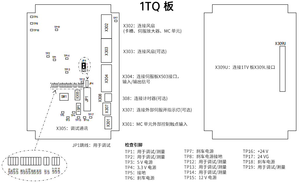 MC控制板結構圖