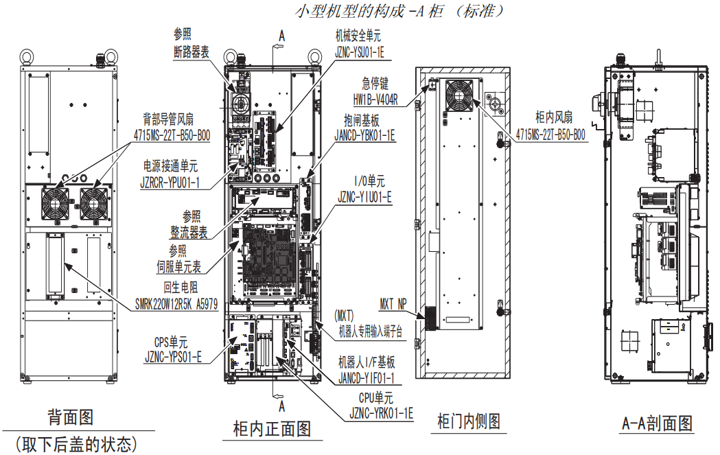 安川機器人DX100控制柜故障排查